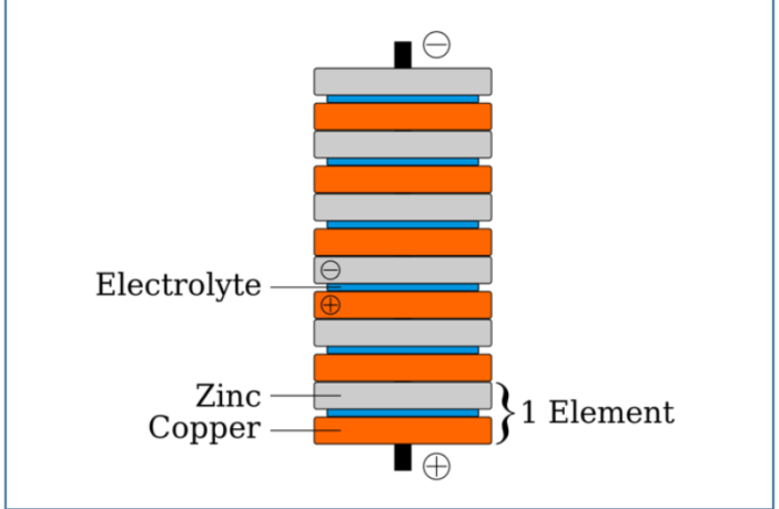 lead-acid battery history