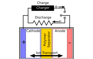 the chemistry of a battery