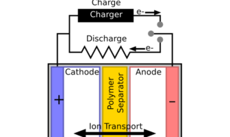 the chemistry of a battery