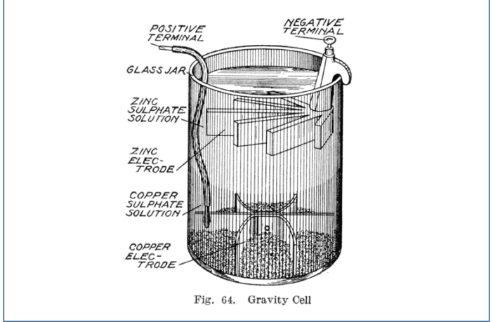 callauds gravity cell