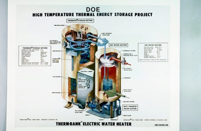 storing energy without batteries