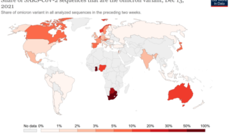 two aspects of omicron