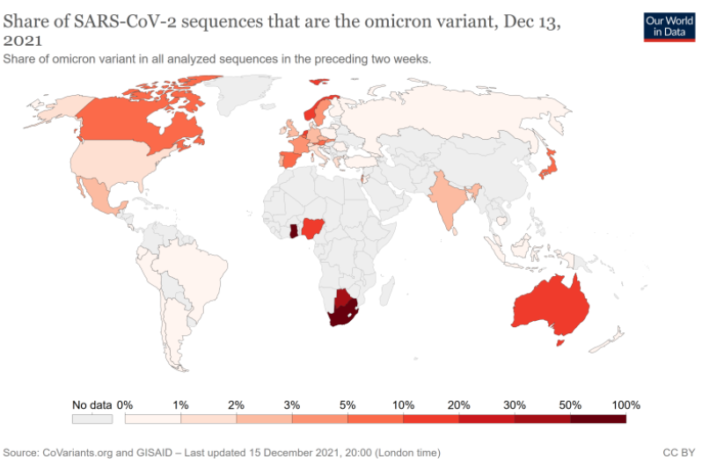 two aspects of omicron