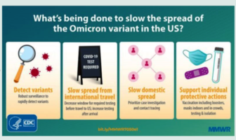 pfizer is strong enough to curb severe disease