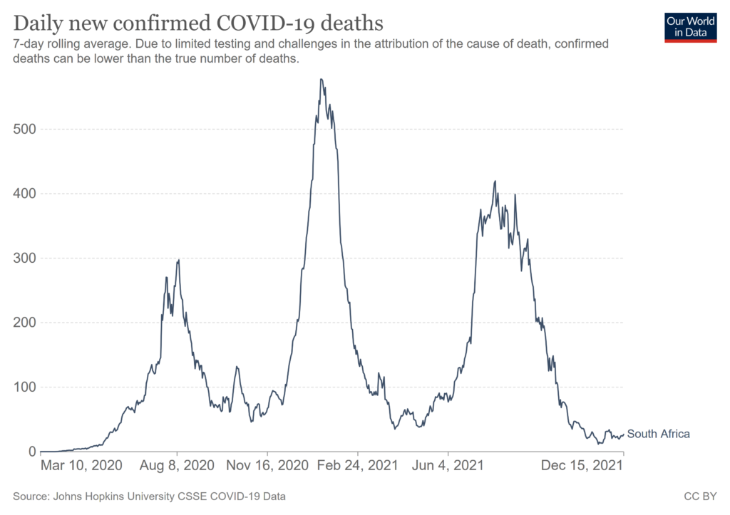lessons from south africa's omicron outbreak