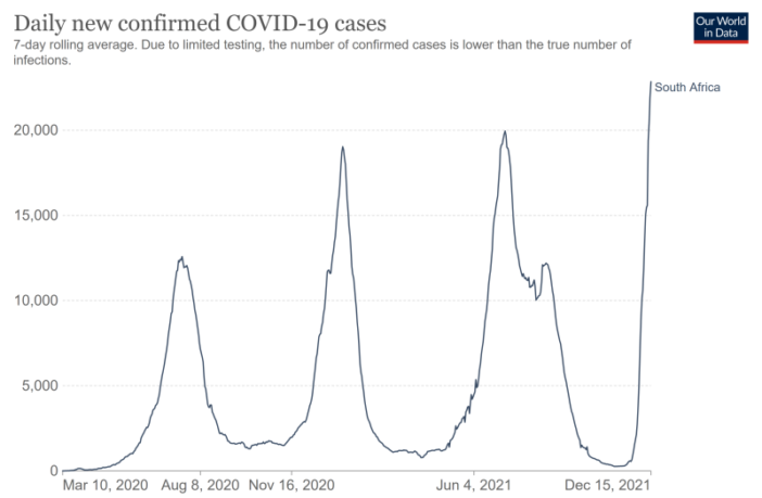 lessons from south africa's omicron outbreak