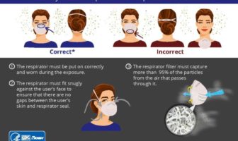 time to reconsider upgrading our face masks