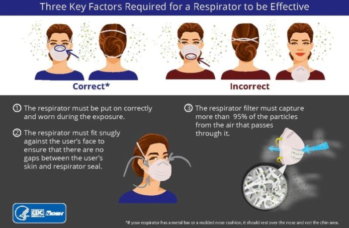 time to reconsider upgrading our face masks