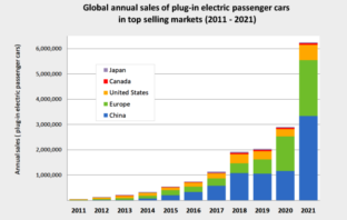 smart ways to use your electric car battery