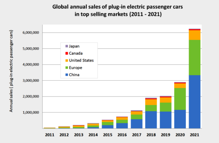 smart ways to use your electric car battery
