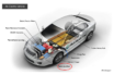 which electric car battery is best