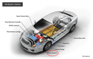 which electric car battery is best