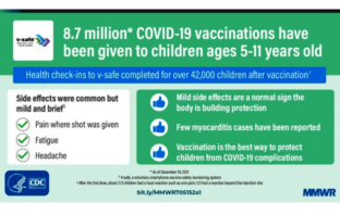 child hospitalization increase