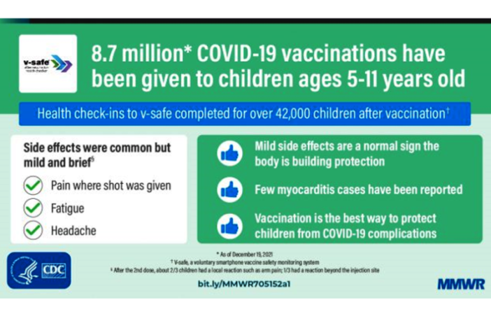 child hospitalization increase
