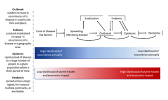 are we moving from pandemic to endemic