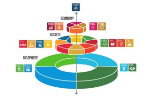 batteries are a critical factor in sustainability
