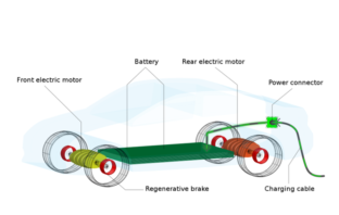 theres more to electric cars