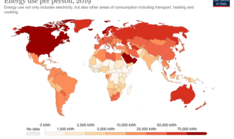 demand for electricity fueling climate change