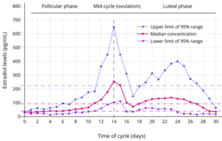 covid vaccine neutral for menstrual