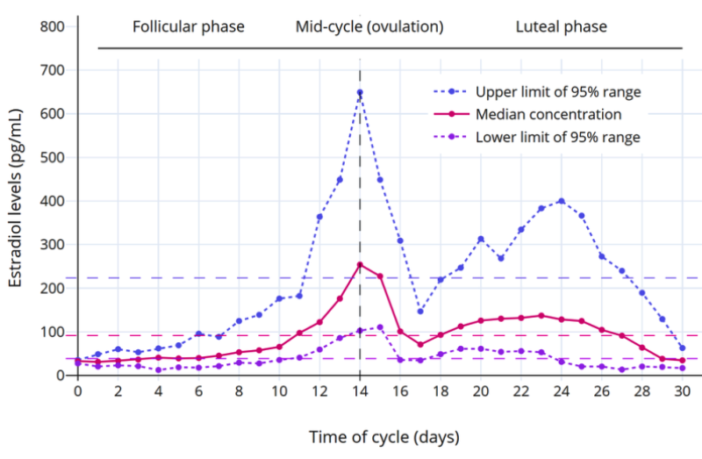 covid vaccine neutral for menstrual