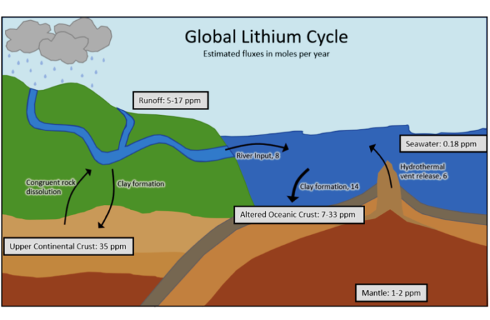 extending the life of critical battery minerals