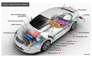 electric vehicle and hybrid battery