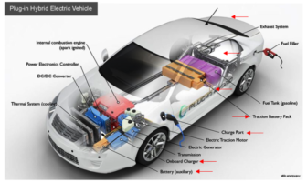 electric vehicle and hybrid battery