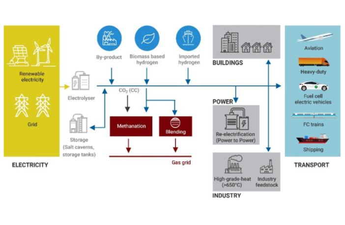 extracting hydrogen gas from the ocean