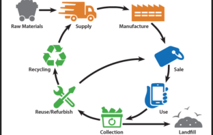 data center battery sustainability