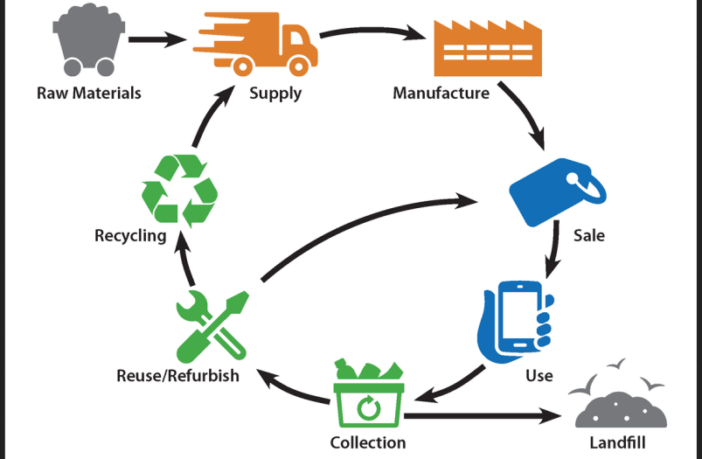 data center battery sustainability