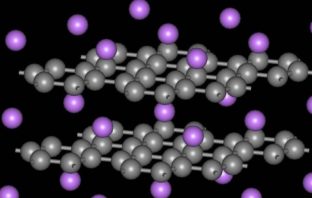 predicting lithium intercalation rates