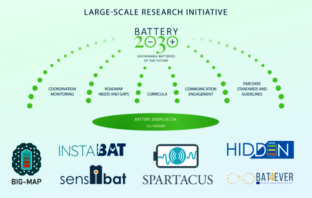 the eu battery 2030+ vision