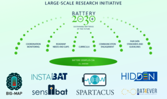 the eu battery 2030+ vision