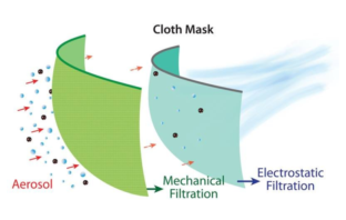 electrostatic charged face mask