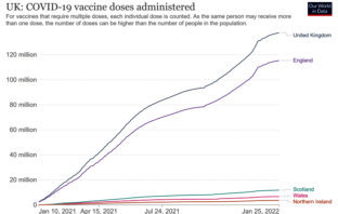 react suggests repeat omicron infections