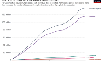 react suggests repeat omicron infections