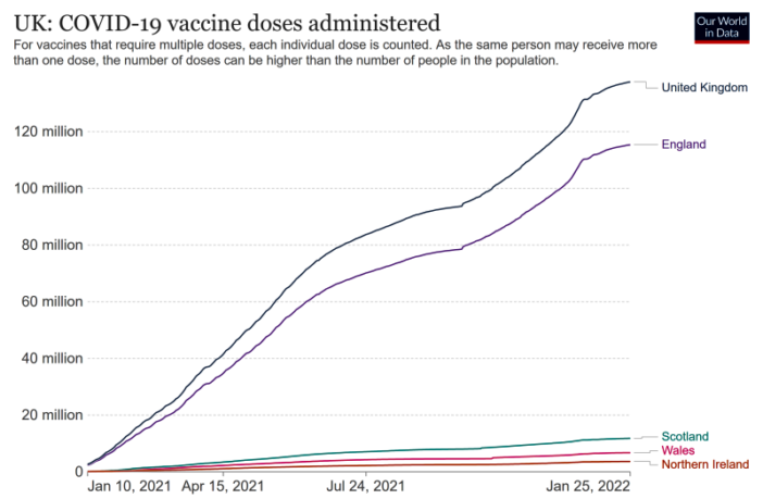 react suggests repeat omicron infections