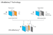 ultrabattery hybrid