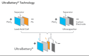 ultrabattery hybrid