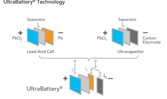 ultrabattery hybrid