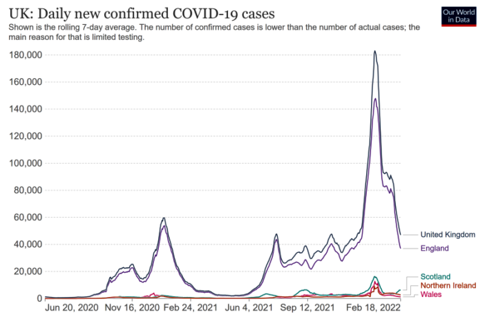 the uk enters a different covid world