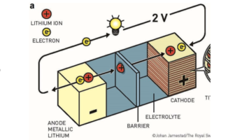 kevlar fiber membrane for lithium-sulfur