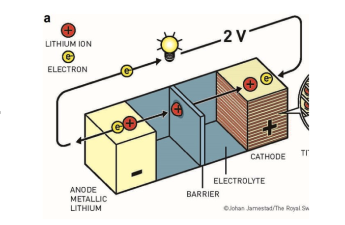 kevlar fiber membrane for lithium-sulfur