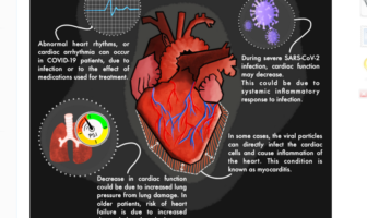 could long covid lead to heart disease