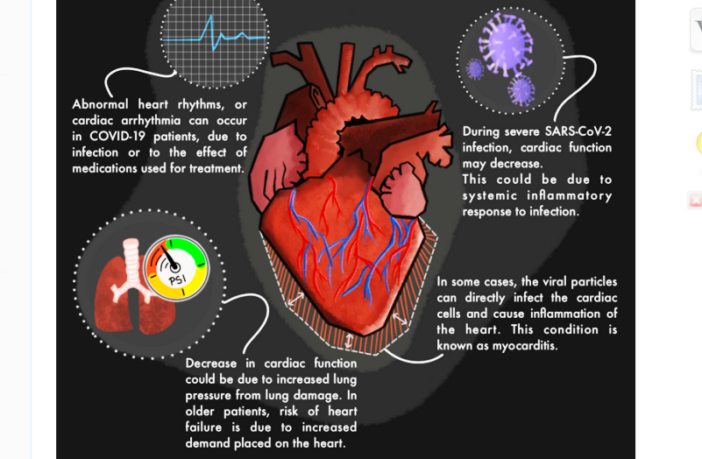 could long covid lead to heart disease