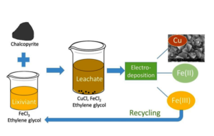 responsible electric car battery recycling