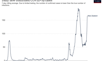 new zealand plans to re-enter the world