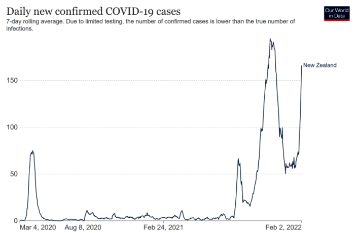 new zealand plans to re-enter the world