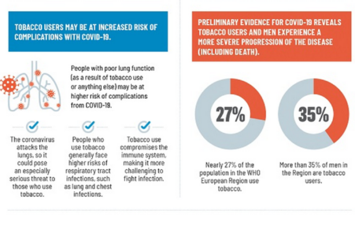 Is smoking tobacco a ‘comorbidity’