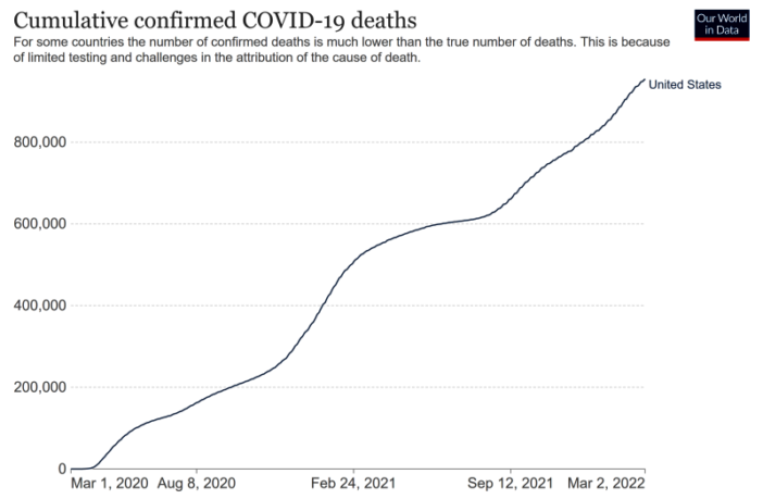nothing normal about a million covid deaths